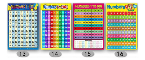 Póster De Aprendizaje Preescolar Con Números Del 1 Al 100 Pa