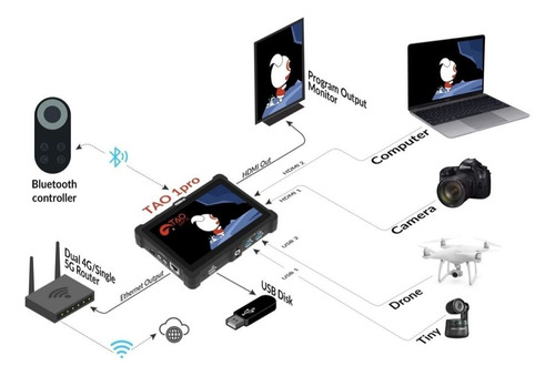 Live Streaming Portátil Tao 1 Pro Switcher Monitor Mixer