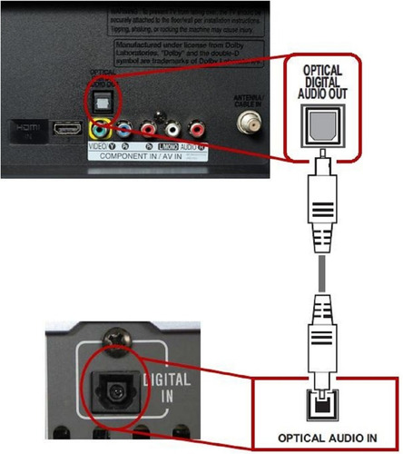 Cable Optico Digital Audio 1,5 Metros Pickens Home Theater