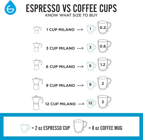 Cafetera De Estufa Milano, Moka De 9 Tazas, Cafetera De Café