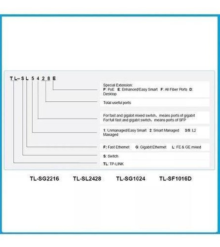 Imagen 3 de 6 de Switch Tp-link Tl-sf1016d 16 Puertos Plug & Play Envio