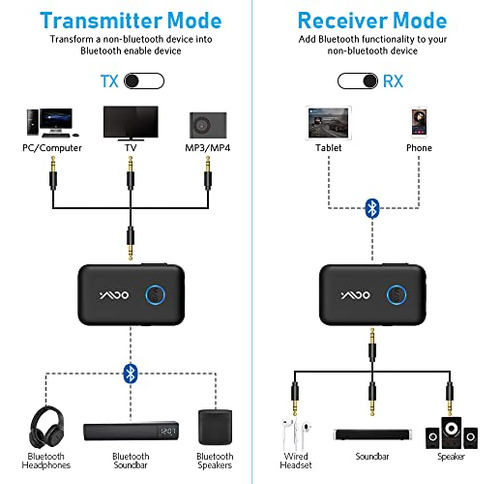 Transmisor Receptor Ymoo Bluetooth 5.3, Baja Latencia, 3,5 M