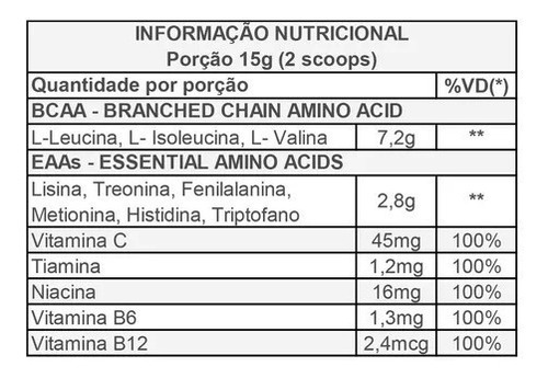 Essencial-9 Aminoácidos Bcaa Body Action 2 Unidades Promo Sabor Limón & Acaí