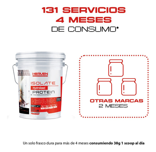 Proteína Hidrolizada 5kg Heaven Varios Sabores Galleta