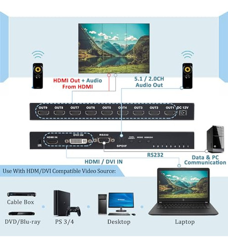 Pack Video Wall Controller 3x3 4k Hdmi For Multi-pantallas