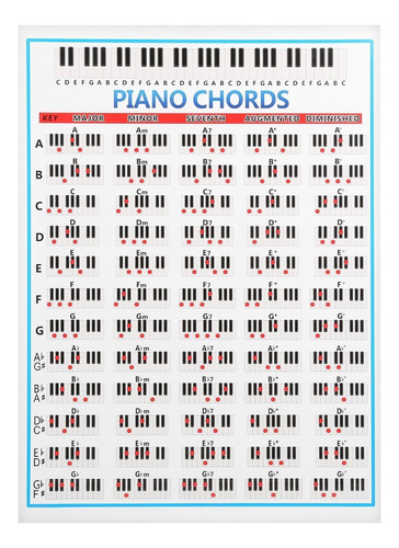 Póster De Acordes De Tabla De Escala De Notas De Piano De 88