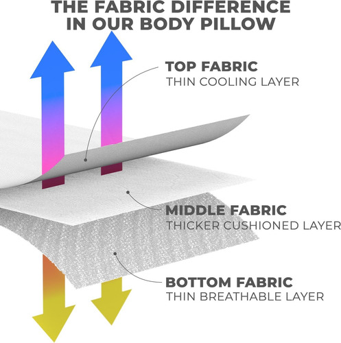 Almohada Sensorpedic Body Pillow Tradicional Cuerpo Completo