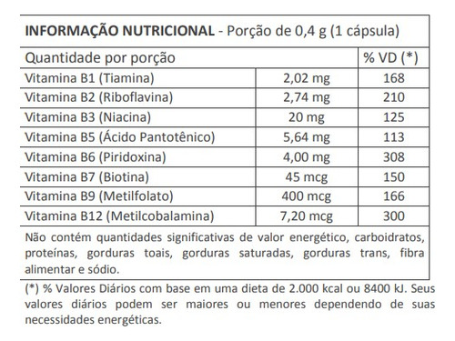 Vitamina B Em Cápsulas Todas As Vitaminas Complexo B