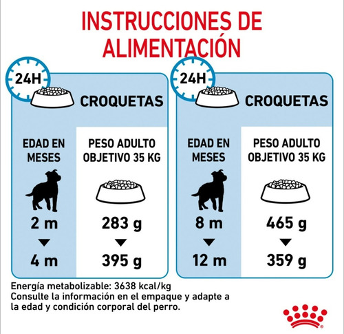 Royal Canin Alimento Seco Para Cachorro Raza Grande 13.6kg