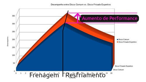 Disco De Freio Ventilado Gm Astra Vectra 280mm Frisado 4furo