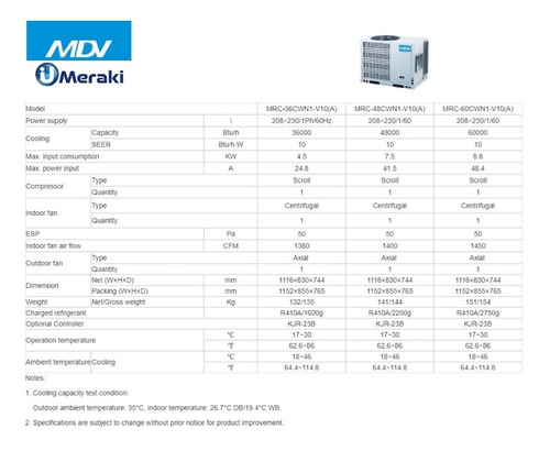 Imagen 3 de 3 de Aire Acondicionado Compacto 3tr 208-230v 1ph 60hz Mdv