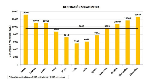 Kit Solar On Grid Trifásico 60kw 9600kwh/mes Inyección Cero