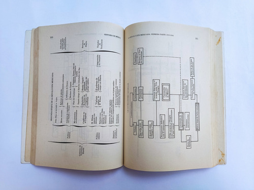 Libro Historia De México Gloria M Delgado De Cantú 167b7 (Usado)