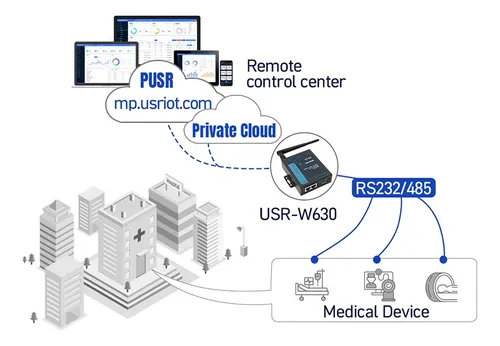 Conversor Transparente Rs485, Rs232 A Wlan/lan Y Wifi W630