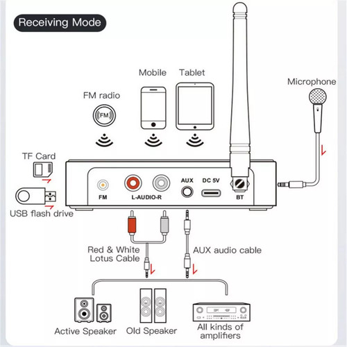 Transmisor Receptor De Audio Bluetooth 5.1 Con Aux Rca