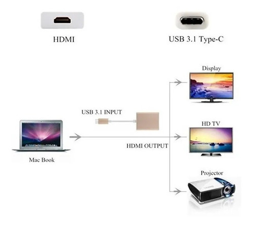 Imagen 9 de 10 de Adaptador Usb C A Hdmi Celular Macbook Thunderbolt 3