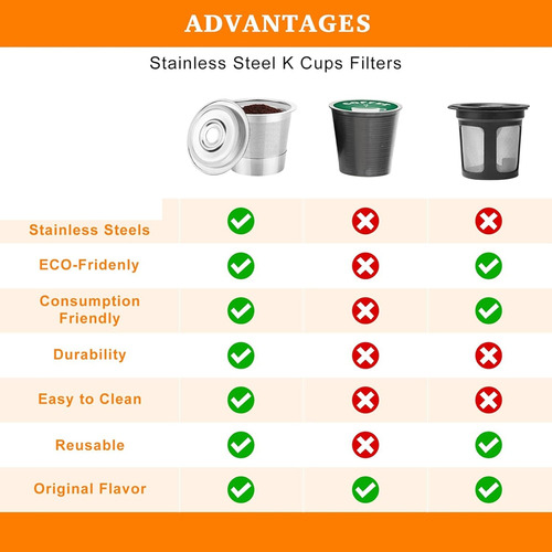 K-cups Reutilizables Para Cafetera Cfp101 Y Pb051/pb041,