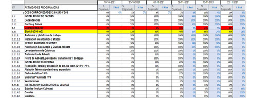 Imagen 5 de 10 de Cubica Spa, Planificación, Control Y Gestión De Proyectos