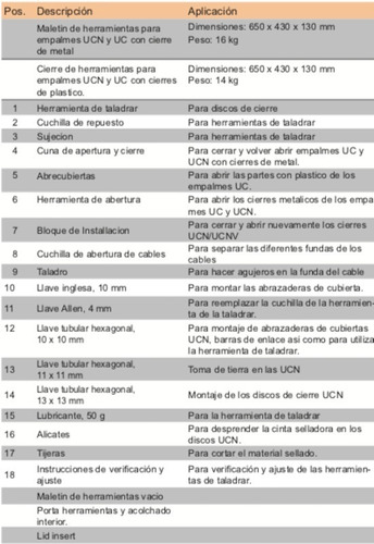 Imagen 3 de 3 de Maletín Herramienta Para Instalación Uc Ucn Corning Original