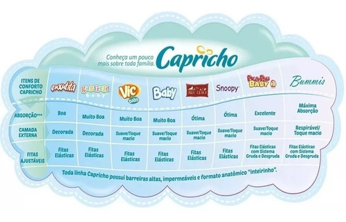 Fralda Descartável Infantil Capricho Baby Atacado Barato Gênero Sem gênero Tamanho Grande (G)