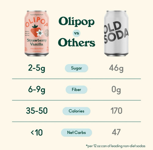 Refresco Olipop 3 Sabores 12 Pack 355ml