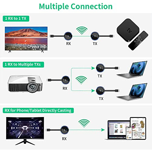Kit De Transmisor Y Hdmi Inalámbrico 4k, Transmisió...