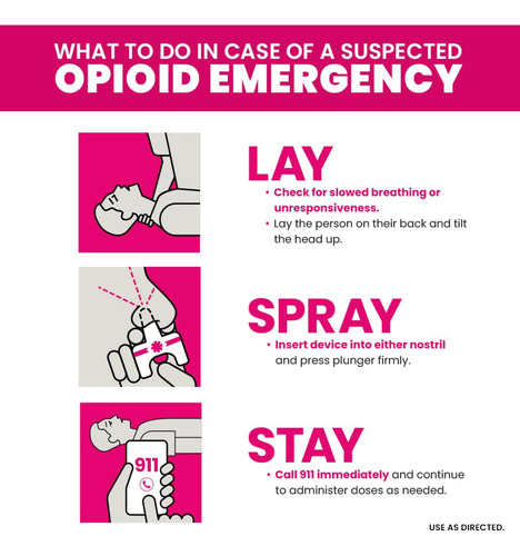 Narcan Spray Nasal 4 Mg - 2 Dispositivos Dosis Unica