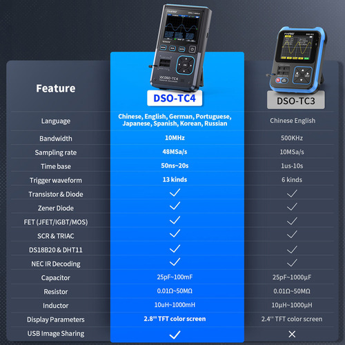 Probador De Transistores De Osciloscopio Digital 3 En 1 Y Ge