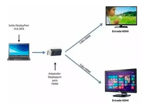 Imagem 4 de 4 de Adaptador Conversor Cabo Displayport Fca-dp3 Para Hdmi Femea