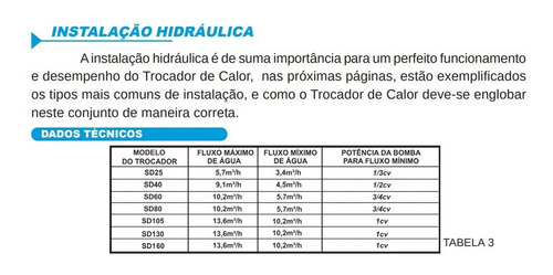 Trocador De Calor Sodramar Sd 180 Titanio + Comando Digital