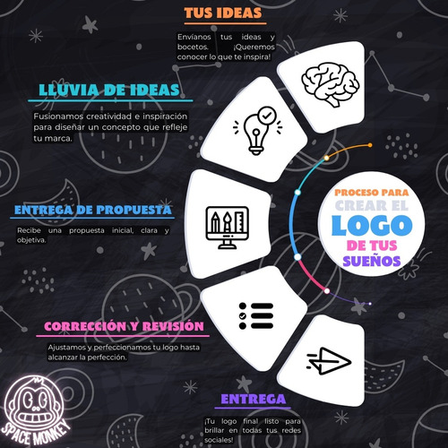 Creación Profesional De Logotipos Personalizados