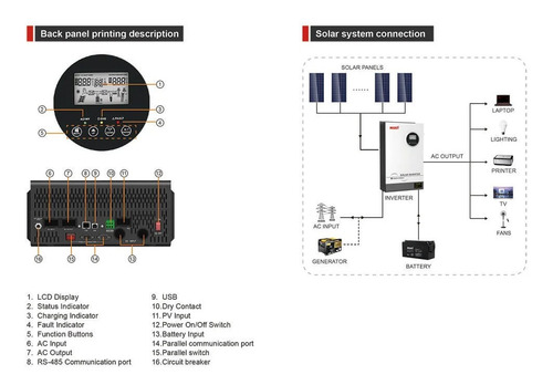 Imagen 3 de 8 de Inversor Solar Hibrido Must 5kw/10kw 48v 220v 80a Onda Pura