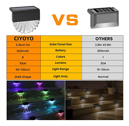 Luces Solares Para Cubiertas Exteriores - Juego De 8 Luces S