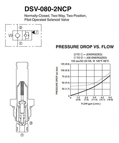 Válvula Solenoide Dsv-080-2ncp-n, Spx Stone/fenner Vf-4009