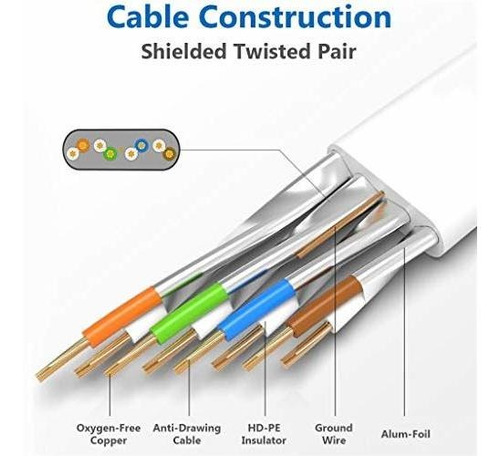 Cable Ethernet Cat. 8 Th