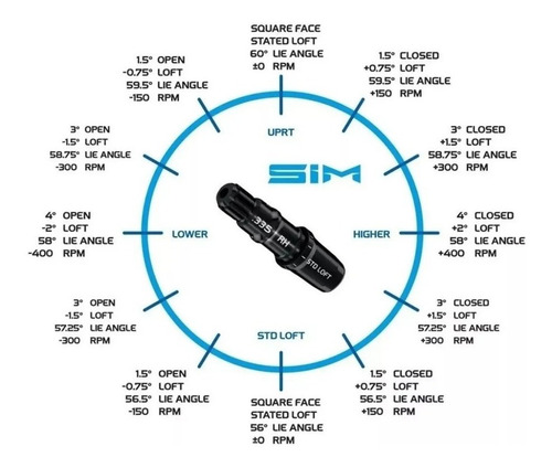 Driver Taylormade Sim Max | The Golfer Shop