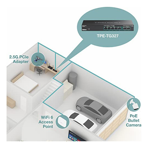 Switch Trendnet De 7 Puertos Multi-gig Poe+, 5 X Puertos 1g