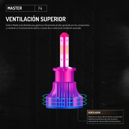 Foco Led Evolum Master Para Vehículos H1 H7 H11 9005 9006 H7