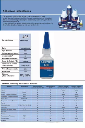 Adhesivo instantaneo especial Loctite 406