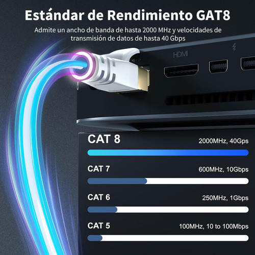 Cable Red Rj45 Ethernet Cat 8 Categoria 8 - 15 Metros Blanco