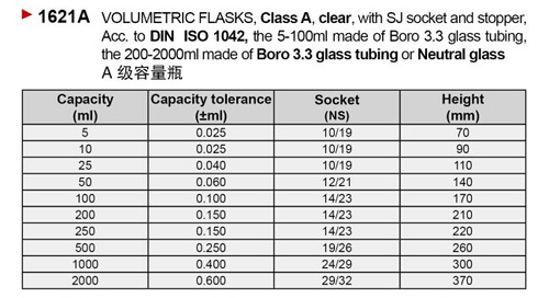 Imagen 2 de 3 de Matraz Aforado De Vidrio Boro 3.3 25 Ml Clase A