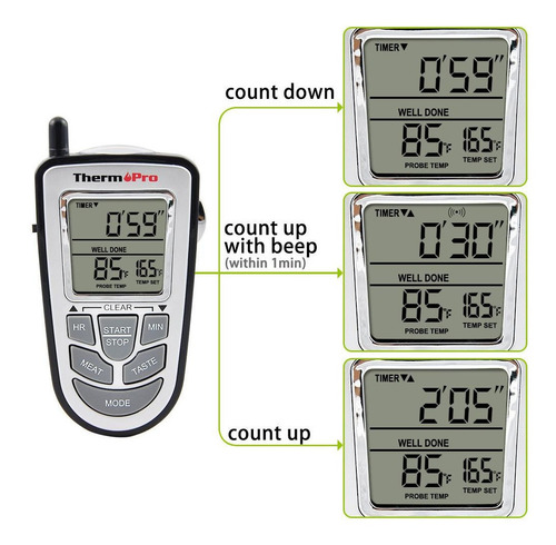 Imagen 7 de 9 de Termometro Digital Inalambrico Thermopro Tp09 Cocina Carnes