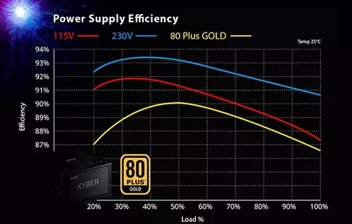 Fonte 850w Xpg 80 Plus Gold Superframe Kyber Conector Pci-e