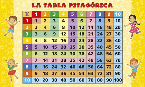 Tabla Pitagórica (25 Unidades)