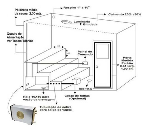 Sauna Inox Impercap À Vapor 9kw Com Comando Digital