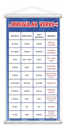 Banner Verbos Irregulares Irregular Verbs Em Inglês 80x50cm