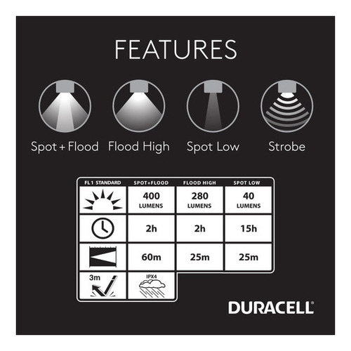 Imagen 3 de 4 de Linterna Duracell P-steel Cabeza Giratoria 400 Lumens 3aaa Blanco