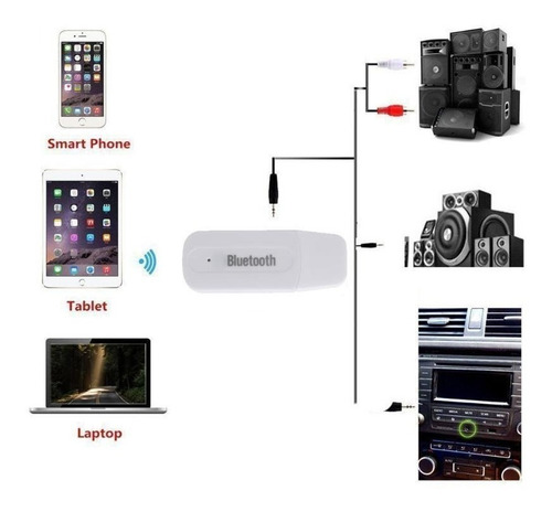 Receptor Música Audio Bluetooth Blanco Puerto Usb Pc 3.5mm