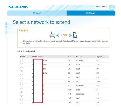 Amplificador / Extensor Wifi Sercomm / Vtr - Rp324-c (Usado)