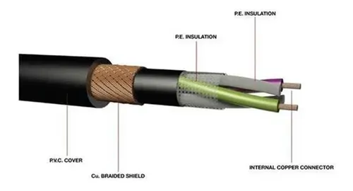 Cable Microfono Kwc Iron 8241 Canon/canon Standard 3m Oferta